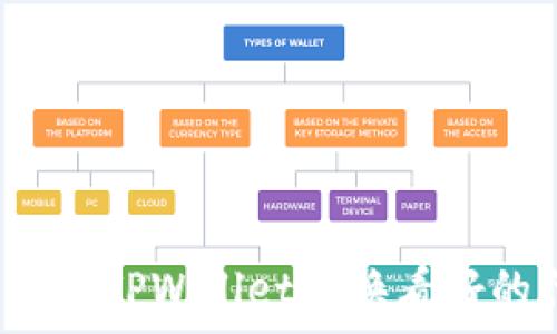  исследования 
如何通过TPWallet交换看好的代币？