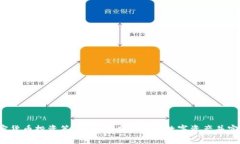 Chloe的加密货币投资策略：