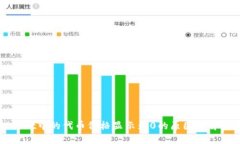 TPWallet中的代币价格显示为