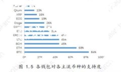   加密货币EPK挖矿指南：如
