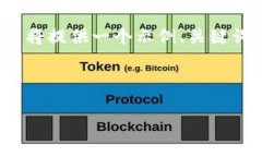 注意：为了遵循平台和内容的最佳实践，这里将