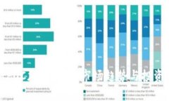 探索最新POC加密货币：市场趋势与投资前景分析