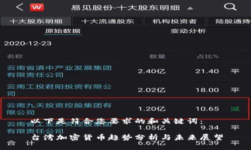 以下是符合您要求的和关键词：

台湾加密货币趋势分析与未来展望