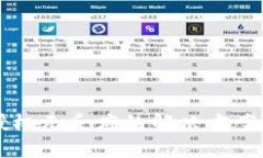 TPWallet点击授权无反应的解