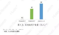 加密货币投资话术：如何