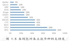 金融危机中加密货币的上