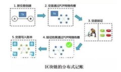 : TPWallet卸载后重新登录资
