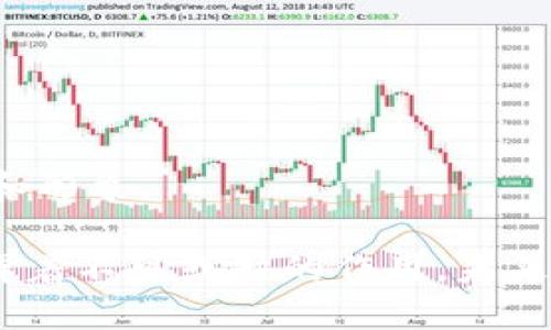 什么是加密货币大佬？探秘数字货币行业背后的领导者

加密货币, 数字货币, 区块链, 投资/guanjianci

随着金融科技的飞速发展，加密货币作为一种新兴的资产类别逐渐吸引了全球投资者的关注。而在这片充满机遇与挑战的数字货币市场中，一些个人或团队因其卓越的成就和影响力被称为“加密货币大佬”。但是，究竟什么是加密货币大佬，他们在行业中扮演什么样的角色，又如何影响市场？在本文中，我们将全面探讨这一主题，同时解答四个相关问题，帮助读者更深入地理解加密货币的世界。

1. 加密货币大佬的定义与特征

加密货币大佬通常是指那些在加密货币和区块链领域具有显著影响力的人士。他们可能是知名的企业家、投资者、技术开发者、意见领袖，甚至是社交媒体上的公众人物。这些大佬不仅在技术和商业模式创新方面有所贡献，还常常通过市场推广、社区建设等方式深度参与行业运作。

1.1 影响力
加密货币大佬的最大特征之一就是他们在行业内的影响力。比如，一些大佬通过投资、创业或开发开源项目，引领了行业的发展方向。他们的观点和决策能直接影响市场趋势，甚至能够在投资者中掀起一股潮流。

1.2 技术创新
许多加密货币大佬不仅是投资者，还是技术专家。他们在区块链技术、智能合约等领域的突破性创新使得他们在行业中占据了核心地位。例如，比特币的创始人中本聪虽然身份成谜，但其创造的比特币无疑改变了世界金融的格局。

1.3 社区建设
加密货币的生态系统离不开支持者和用户社区。许多大佬通过建立强大的社区，来推动项目的发展和推广。他们通常会在社交媒体上频繁发声，与用户互动，增强项目的可信度和吸引力。

2. 加密货币大佬的重要性

在加密货币行业，加密货币大佬既是推动者，又是守护者。他们不仅负责推动技术和商业模式的创新，还承担着维护市场稳定的责任。以下是他们在行业中几项重要的角色：

2.1 市场引导者
加密货币市场是一个波动性极大的市场。大佬通过对市场动态的敏锐判断，能够引导投资者作出更为理性的决策。他们的言论和行为常常成为市场的风向标，影响着投资者的情绪与信心。

2.2 技术支持者
加密货币大佬一般对技术的理解与掌握超过一般投资者。他们推动行业的技术进步，比如推动更安全的交易协议或更高效的共识机制，这对于整个生态系统都具有重要意义。

2.3 投资者教育
大佬们不仅是在投资，也经常分享自己的经验和见解，帮助新手更好地理解加密货币市场。这种教育不仅能让大众更好地参与其中，还能促进整个行业的健康发展。

3. 加密货币大佬的案例分析

在加密货币领域，有许多著名的大佬，他们以不同的方式推动了行业的发展。以下是几位代表性的加密货币大佬及其贡献：

3.1 中本聪（Satoshi Nakamoto）
中本聪是比特币的创始人，其身份至今仍然是一个谜。比特币的出现不仅是一种新的数字货币，更是一种去中心化金融的理念。中本聪通过白皮书《比特币：一种点对点的电子现金系统》，为区块链技术奠定了基础。

3.2 以太坊的创始人维塔利克·布特林（Vitalik Buterin）
维塔利克是以太坊的共同创始人，他推动了智能合约和去中心化应用（DApps）的概念。以太坊不仅是一个平台，更是一种新的互联网架构，极大地扩展了区块链的应用场景。维塔利克在行业内的影响力深远，他的理念和项目吸引了众多开发者和投资者。

3.3 布兰登·巴克（Brandon Bak）
布兰登是一位成功的加密货币投资者和创业者，他的投资眼光和市场分析能力使他在圈内颇为知名。他积极参与众多项目的融资和推动活动，同时也通过社交媒体分享自己的投资思路，帮助其他投资者。

4. 加密货币大佬面临的挑战

虽然加密货币大佬在行业中扮演着重要角色，但他们同样面临多种挑战，包括市场波动、监管政策及技术难题等。

4.1 市场波动
加密货币市场的高度波动性让许多投资者感到恐慌。大佬们虽然具有丰富的经验，但市场走势往往难以预测。他们需要时刻关注市场变化，并制定相应的策略以应对突发状况。

4.2 监管政策
随着加密货币的普及，各国政府逐渐加强了对加密货币的监管。这不仅可能影响项目的发展，也可能制约大佬的创新思路。在某些国家，加密货币的合法性仍然存在争议，大佬们需要在合规与创新之间找到平衡。

4.3 技术挑战
加密货币和区块链技术依然处于不断发展中，技术本身面临许多挑战，比如安全性、扩展性等。大佬们需要时刻关注技术的动态，并积极推动技术的改进与应用。

常见问题解答

1. 如何识别一个真正的加密货币大佬？

识别加密货币大佬可以从以下几个方面入手：

1.1 影响力评估
观察其在行业中的影响力是否显著。他们在社交媒体、行业会议或其他平台的发言是否能引起广泛关注？通常，真正的加密货币大佬会拥有大量的粉丝与追随者。

1.2 项目参与
筛选他们是否参与过知名的加密货币项目。许多大佬会直接与一些成功的加密货币项目相关联，他们的投资经验和技术 contributions 能否得到同行的认可，有无显著的行业成就。

1.3 社区活动
了解他们是否积极参与和推动社区活动。大佬们通常会参与到社区的建设中，而不仅仅是关注投资回报。

1.4 媒体报道
获取主流媒体对其的报道，是否能在业界建立良好的信誉。如果一个人多次出现在行业领先的媒体上，且其所提及的观点和见解被广泛认可，那么他们更可能是合格的加密货币大佬。

2. 加密货币大佬如何影响投资者决策？

加密货币大佬通过多种途径影响投资者的决策：

2.1 情绪引导
大佬的言论通常受到投资者极大的关注和信任，他们的观点可能引发投资者的情绪波动。在市场不稳定时，大佬的发声可以起到安抚市场、提升信心的作用。

2.2 投资方向
一些大佬会公开分享自己的投资策略和看法，例如他们认为哪些项目值得投资，或者某个币种的市场前景如何。这些信息常常帮助投资者更好地进行资产配置。

2.3 教育作用
大佬们对市场动态和技术发展的见解能够帮助投资者更好地理解行业，也促进了投资者教育的发展。通过做有价值的信息分享，能够提升大众对加密货币的认识。

2.4 资金流动
大佬的投资行为往往成为市场热点，给其他投资者带来跟风效应。例如，大佬宣布巨额投资某项目时，可能吸引大量小投资者跟随，因此迅速推动该项目价格的上涨。

3. 加密货币大佬的未来发展方向是什么？

加密货币大佬的未来发展方向将受多因素影响，如技术进步、市场变化及政策环境等。以下是可能的趋势：

3.1 技术创新
大佬们将继续推动技术创新，包括更安全、更高效的区块链技术。同时，新兴领域如DeFi（去中心化金融）、NFT（非同质化代币）等也将吸引他们的关注。

3.2 跨界合作
随着加密市场的成熟，跨界合作将成为未来发展的趋势。与传统金融机构、科技公司等进行合作，有可能进一步推动加密货币的应用和发展。

3.3 全球布局
许多大佬正考虑全球化布局，不仅将目光局限于某一地区或国家，而是寻求在不同国家进行投资和项目实施，以抓住全球市场机遇。

3.4 监管适应
大佬们需要适应和应对不同国家的监管政策，这将要求他们更加关注法规动态，并在立足合规的基础上进行创新与发展。

4. 新兴的加密货币大佬特征与趋势

随着加密货币市场的不断发展，新一代的加密货币大佬也在逐渐崛起。他们的特征和趋势可能包括：

4.1 年轻化
新一代加密货币大佬多数为年轻人，他们对新技术的接受度更高，同时具备独特的视角和创新能力。年轻大佬更可能探索新兴项目和参与前沿技术的开发，以应对市场的未来需求。

4.2 社交媒体影响力
与早期大佬相比，现在的新兴大佬经常利用社交媒体来传播观点和吸引关注。他们通过TikTok、Twitter等平台与社区进行即时互动，构建了更为广泛的影响网络。

4.3 多元化背景
现代的加密货币大佬多为来自不同领域的专家，包括技术、金融、法律等。这种多元化的背景使得他们在解决行业问题时更加灵活，也能带来创新的解决方案。

4.4 对社会责任的关注
许多新兴大佬愈发关注社会责任，他们对加密货币产业的影响力有更为敏锐的认识，会利用自身影响力推动可持续发展和社会公益。通过这种方式，他们希望提升加密货币行业的信誉和形象。

综上所述，加密货币大佬的角色在整个区块链生态系统中至关重要。通过技术创新、社区建设及市场引导等多种方式，他们在推动行业发展、引导投资者决策以及应对各类挑战方面，发挥着不可或缺的作用。未来，加密货币和数字资产的发展将继续受到大佬们的影响，而这些影响将塑造整个行业的面貌。