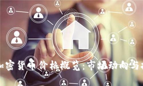 万事达加密货币价格概览：市场动向与投资分析
