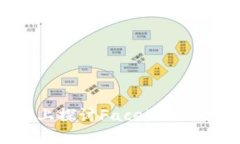 在达沃斯论坛上探讨Facebook加密货币的未来