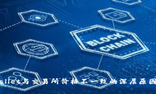 TPWallet与交易所价格不一致的深层原因解析