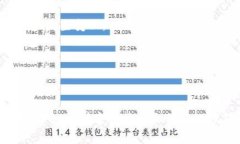 关于您提到的“pig”和“tpwallet”的分红问题，具
