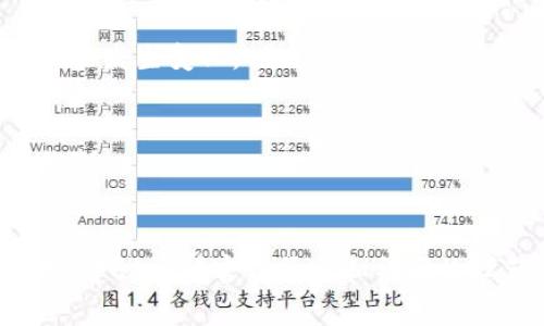 关于您提到的“pig”和“tpwallet”的分红问题，具体情况可能取决于多种因素，包括项目的具体机制、分红政策以及市场动态等。以下是一些考虑因素：

1. **项目机制**：
   - 很多加密货币项目会有自身的分红机制，可能通过持有特定代币或利用某些功能来分红。
   - 需要查看“tpwallet”官方文档或社区公告，以了解其是否提供分红及分红的条件。

2. **代币经济学**：
   - 代币的供应、需求、流通量等会影响其价值和分红。
   - 如果该项目涉及流动性挖矿或其他获取收益的机制，可能会有相应的分红奖励。

3. **市场动态**：
   - 当前市场的行情也会影响投资者的收益和分红。
   - 随着市场的发展和用户群体的扩大，分红政策也有可能发生变化。

4. **风险提示**：
   - 加密货币投资具有高风险，需谨慎评估并做好风险控制。
   - 应避免盲目跟风，详细研究项目的背景和团队。

如果想要深入了解“pig”与“tpwallet”的关系以及分红机制，建议访问官方渠道和社区论坛获取最新信息。