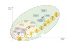 今日加密货币市场反弹：投资者如何把握时机？