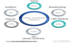 如何通过TP Wallet将欧易币转移到火币平台：全面