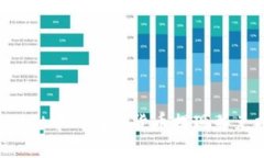 如何将TPWallet中的数字货币提现并兑换成人民币？