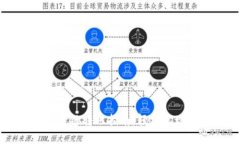 TPWallet跨链转账指南：轻松实现多链交互