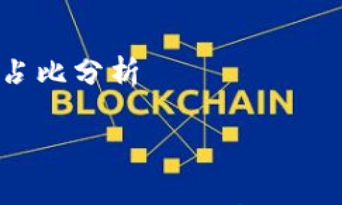 

    各加密货币总市值占比分析



2023年各加密货币总市值占比深度解析：市场风云变幻中的投资机会