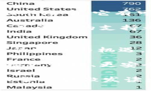   探索联邦数据加密货币的未来：安全、隐私与创新的融合 /   
 guanjianci 联邦数据，加密货币，安全性，隐私 /guanjianci 

引言：数字经济的崭新篇章  
随着全球数字经济的迅猛发展，传统的货币形式受到前所未有的挑战和机遇。尤其是加密货币的崛起，像一阵旋风席卷了整个金融市场。然而，随着加密货币技术的不断演进，近年来联邦数据加密货币（Federated Data Cryptocurrency）这一概念逐渐浮出水面，吸引了越来越多的关注。

在这个充满变化的时代，我们必须问自己：什么是联邦数据加密货币？它将如何改变我们的日常生活和商业模式？在未来的数年中，这种新型货币又将如何影响我们的隐私和安全性？让我们一同揭开联邦数据加密货币的神秘面纱。

一、什么是联邦数据加密货币？  
简单来说，联邦数据加密货币是一种结合了联邦模式和加密货币特征的新型数字货币。在传统的加密货币体系中，所有交易都是基于去中心化的区块链技术，而联邦数据加密货币则采用了一种新的规则：多个参与方共同合作，形成一个半去中心化的网络。

这种模式的优点在于，它可以加强安全性和隐私保护，同时又能保持灵活性。这就像我们常说的“一日之计在于晨”，在合适的时机和环境下，联邦数据加密货币能够发挥其最大的效用。

二、联邦数据加密货币的核心特征  
1. **安全性**  
联邦数据加密货币通常采用多重签名技术和智能合约，确保每一笔交易的安全。这种设定意味着，任何交易必须经过多个节点的验证，降低了单点故障的风险。

2. **隐私性**  
由于涉及多个信任层级，用户的交易信息更加隐秘。这一点对于重视隐私保护的用户来说尤为重要。正如古人所云：“言多必失”，越是隐私越强，用户的安全感就越高。

3. **合规性**  
在很多国家，加密货币的法律地位尚未明确。联邦数据加密货币则灵活结合了现有的法律框架，使得其在合规性方面表现更为突出，为其合法使用铺就了一条光明大道。

4. **可扩展性**  
联邦网络能够根据需求灵活扩展，充分利用每个节点的计算资源，从而提高交易处理能力。

三、联邦数据加密货币的优势与挑战  
在发展联邦数据加密货币的过程中，虽然面临不少挑战，但其优势同样不容小觑。

**优势**  
- **合作网络**：通过多个参与方共同维护网络，可以建立更强的信任基础，从而提高用户的接受度。  
- **公众意识**：随着公众对隐私和数据保护的认识提升，联邦数据加密货币的需求将会增长。  
- **技术创新**：随着技术的不断进步，联邦数据加密货币能够吸收来自不同领域的创新，以提升安全性和用户体验。

**挑战**  
- **法规问题**：各国对加密货币的监管政策不一，可能对联邦数据加密货币的推广带来障碍。  
- **教育成本**：用户对于新概念的接受需要时间和知识的普及，这无疑是一个漫长的过程。  
- **技术壁垒**：尽管联邦数据加密货币具备一定的技术优势，但技术的复杂性也可能造成部分用户的排斥感。

四、文化与地域视角下的联邦数据加密货币  
在不同的文化和地域背景下，联邦数据加密货币的接受度和应用场景也将有所不同。在一些重视科技与创新的地区，例如北欧国家，他们可能更乐于接受和尝试这种新的货币模式。而在一些对新事物持保守态度的地区，尽管潜力巨大，但推广的困难也不容忽视。

在中国，伴随着“数字货币”的普及，加密货币的市场需求也逐渐显现。在这个过程中，人们习惯于通过社交网络、论坛等形式进行信息交流，这促使联邦数据加密货币更好地进行本土化调整。例如，利用微信、支付宝等广泛使用的支付工具，将联邦数据加密货币融入其中，可能会为其打开一扇新的大门。

五、未来展望：联邦数据加密货币能否征服世界？  
虽然我们未能预测未来的所有发展，但可以确信的是，联邦数据加密货币的潜力巨大。如果它能够有效地克服目前面临的挑战，那么在全球金融市场中，它有可能成为一股强大的力量。

借用一句谚语：“和气生财”，只有在各方共同努力的基础上，才能确保联邦数据加密货币的顺利发展。而在这背后，用户的参与、开发者的创新以及法规的支持都是不可或缺的因素。

结论：拥抱变化，共享未来  
联邦数据加密货币的出现标志着一个新的数字经济时代的到来。作为这个变革的一部分，我们每个人都需要保持开放的心态，勇敢地面对未来的挑战与机遇。

最后，让我们以“千里之行，始于足下”的心态，努力了解和拥抱这个新的金融生态，让联邦数据加密货币在我们的生活中找到一席之地，共同迎接更智能、更安全的未来。 

以上内容涉及联邦数据加密货币的核心概念、特征、优势与挑战、文化影响以及未来展望，为期3500字的全文则提供了一个全面的理解框架，希望能够激发读者对这一新兴事物的深入思考与探索。