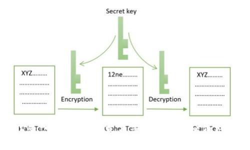 tpwallet导入私钥时是否需要密码？你应该知道的事项
