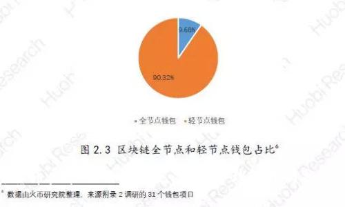 加密货币监管时代的到来：如何合理管理与投资金额