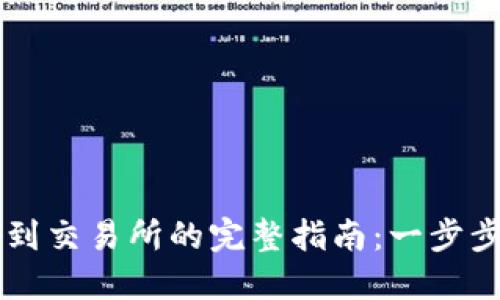TPWallet提现到交易所的完整指南：一步步教你如何操作