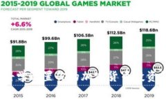 如何科学配置你的加密货币投资组合？