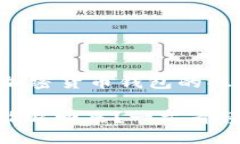 由于您提问的内容较为专业，涉及加密货币钱包