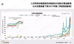 如何将ADA从货币钱包转移到TPWallet：一步步指南