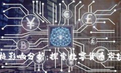 TPWallet卖币价格影响分析：探索数字货币市场背后