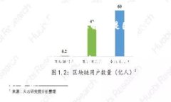    如何安全有效地取消TP多签钱包  /  guanjianci