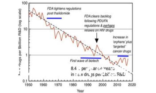 : 加密货币在国际贸易中的应用与未来发展