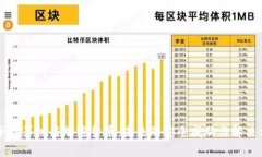量子计算机与加密货币：未来的安全威胁与解决