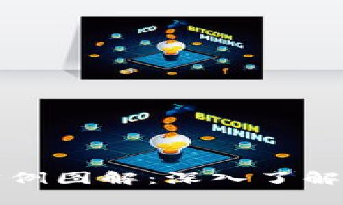 加密货币挖矿实例图解：深入了解挖矿过程与技术