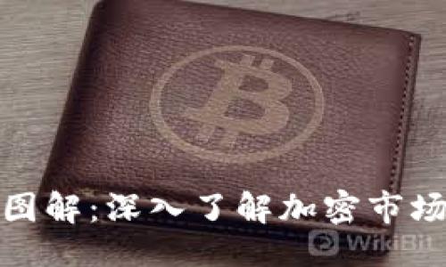 ```xml
加密货币指数图解：深入了解加密市场的动态与趋势