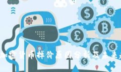 2023年加密货币掉价原因分析及未来趋势展望