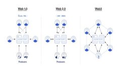 如何成功出售TPWallet波场代币：全面指南TPWallet