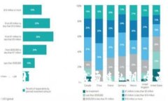 如何找回TPWallet波场链私钥：全面指南