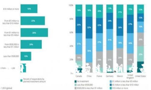 如何找回TPWallet波场链私钥：全面指南