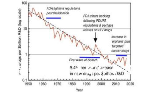 2023年地板价加密货币解析：如何投资与选择