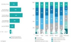 如何将TP钱包中的数字资产转移到欧易交易所