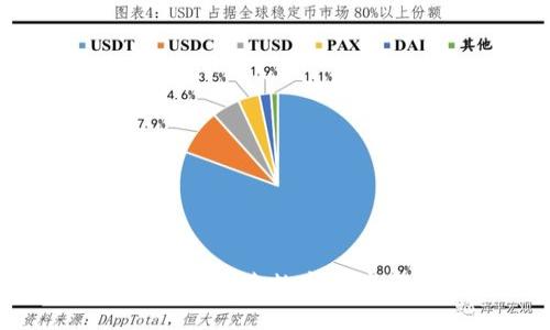 加密货币增长原因：探索数字资产崛起的背后动力