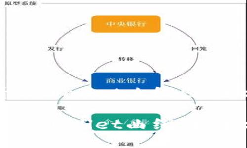 如何查看TPWallet曲线图：全方位指南

如何查看TPWallet曲线图：全方位指南